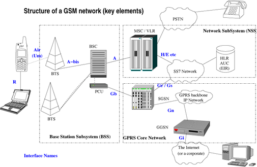 http://www.galtotronic.com/images/Gsm_network.png